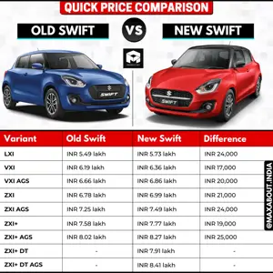 Price Comparison: 2020 Maruti Swift vs 2021 Maruti Swift