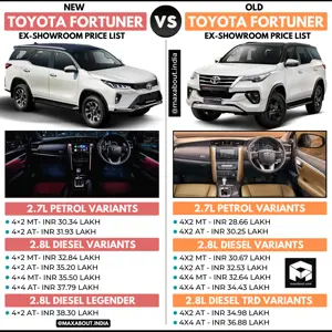 Price Comparison: New Toyota Fortuner vs Old Fortuner