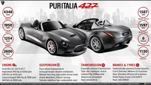Puritalia 427 - A light and powerful 2-seater roadster