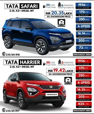 Quick Comparison: New Tata Safari vs Tata Harrier