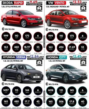 Skoda Rapid vs VW Vento vs Hyundai Verna vs Honda City