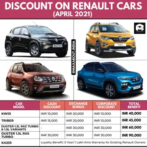 Discounts on Renault Cars (April 2021)