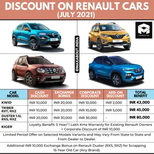 Latest Discounts on Renault Cars (July 2021)