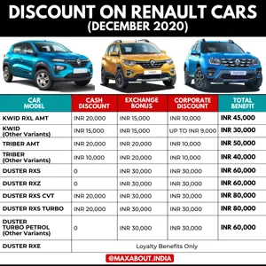 Year-End Discounts on Renault Cars
