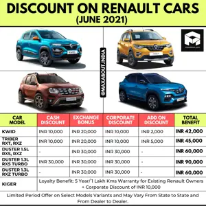 Discounts on Renault Cars (May 2021)