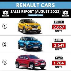Renault Cars Sales Report (All Models - August 2022)