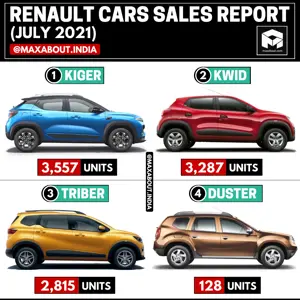 Renault Kiger Beats KWID! (Sales Report - July 2021)