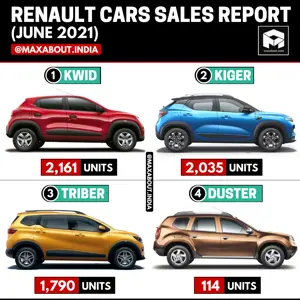 Renault Cars Model-Wise Sales Report (June 2021)