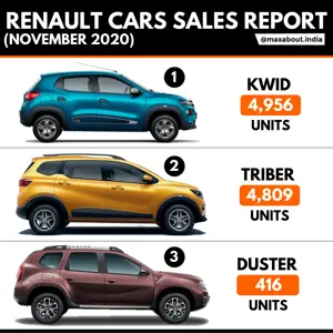 Renault Cars Sales Report (November 2020)