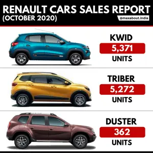 Renault Cars Sales Report (October 2020)