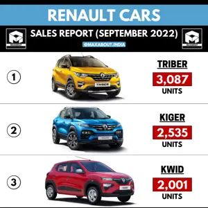 Renault Kiger Beats KWID in September 2022!