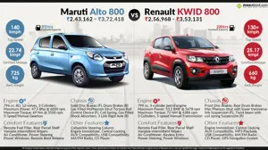 Renault KWID 800 vs. Maruti Alto 800