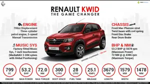 Renault KWID - The Game Changer