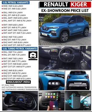 Renault Kiger Ex-Showroom Price List [24 Variants]