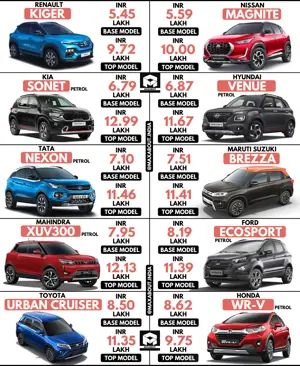 Renault Kiger vs 9 Rival SUVs (Latest Prices)