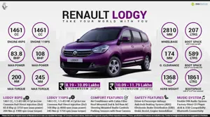 Renault Lodgy - Take Your World With You