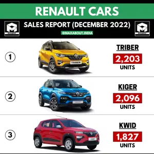 Renault Cars Sales Report (December 2022)
