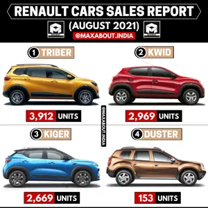 Renault Triber Beats KWID! (Sales Report - August 2021)