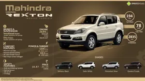 Mahindra Ssangyong Rexton - Indulge Yourself