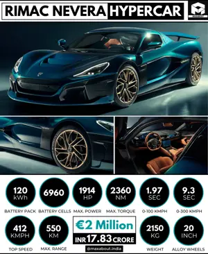 Rimac Nevera All-Electric Hypercar Unleashed!