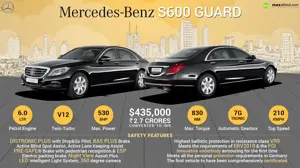 Must Know Facts about Mercedes-Benz S600 Guard
