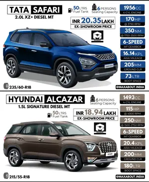 Quick Comparison: Tata Safari vs Hyundai Alcazar