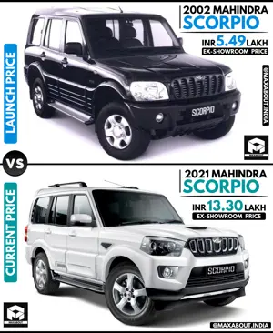 Mahindra Scorpio - Launch Price vs Current Price