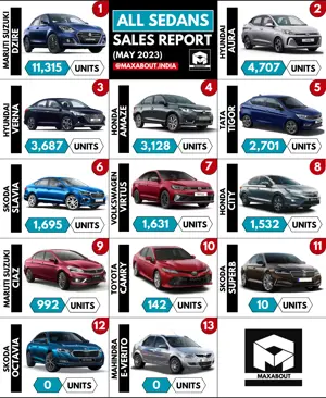 13 Sedans Sales Report - May 2023 - All India