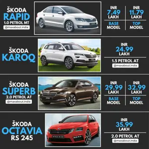 BS6 Skoda Cars Price List