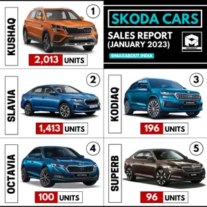 Skoda Cars Sales Report (All India - January 2023)