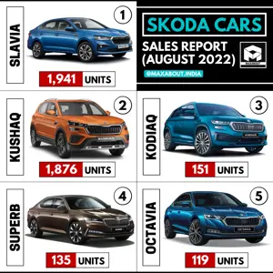 Skoda Cars Sales Report (All Models - August 2022)