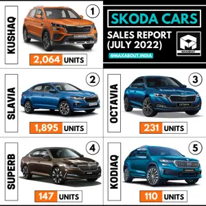 Skoda Cars Sales Report (Pan India July 2022)