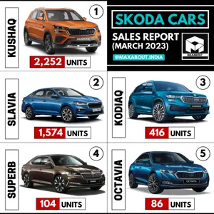 Skoda Cars Sales Report (All India - March 2023)