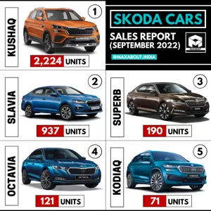 Skoda Superb Beats Octavia in September 2022!