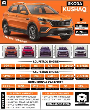 Skoda Kushaq Specifications & Price List in India
