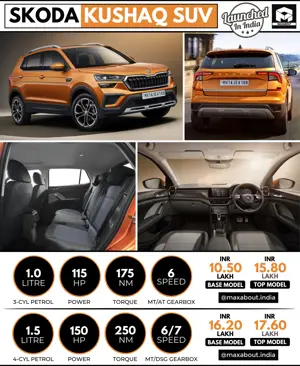 Skoda Kushaq SUV Launched in India