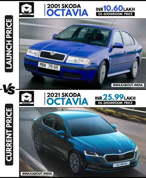 Skoda Octavia: Launch Price vs Current Price