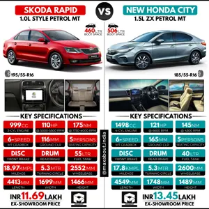 Comparison: Skoda Rapid vs Honda City
