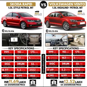 Comparison: Skoda Rapid vs Volkswagen Vento
