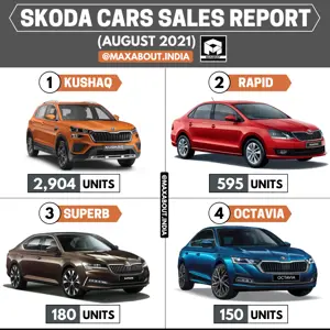 Skoda Superb Beats Octavia! (Sales Report - August 2021)