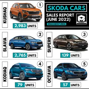 Skoda Cars Sales Report (June 2022)