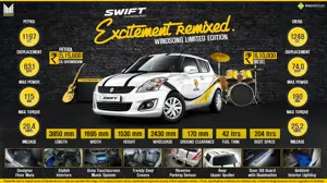 Quick Facts - Maruti Suzuki Swift Windsong Limited Edition