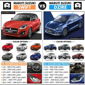 Price Comparison: Maruti Swift vs Maruti Dzire