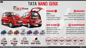 Quick Facts - Tata Nano GenX