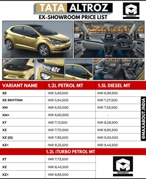 Latest Tata Altroz Variant-Wise Price List