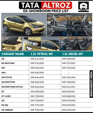 Latest Tata Altroz Ex-Showroom Price List