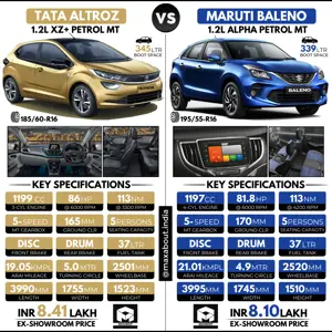 Comparison: Tata Altroz vs Maruti Baleno