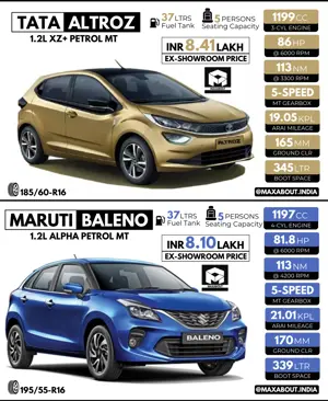 Quick Comparison: Tata Altroz vs Maruti Baleno