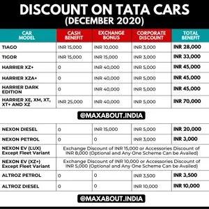 Year-End Discounts on Tata Cars