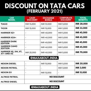 Discounts on Tata Cars (February 2021)